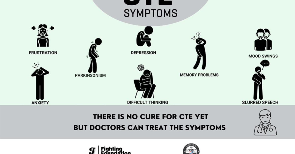 Concussion and CTE posters for gyms now available - MMA Underground