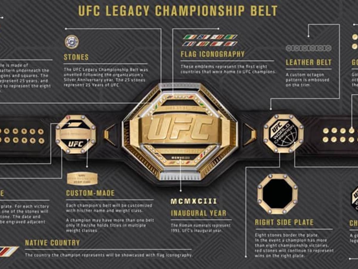 UFC unveils new legacy belt MMA Underground