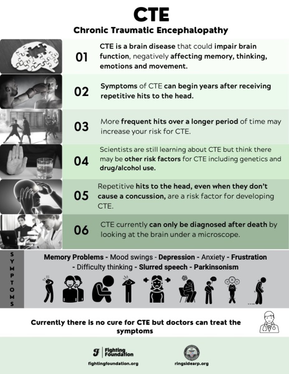 Concussion and CTE posters for gyms now available - MMA Underground